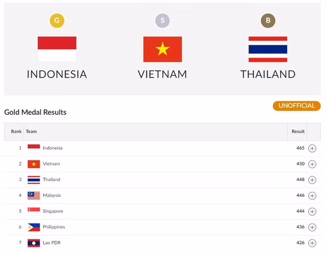 Bảng phân hạng huy chương nội dung quyền biểu diễn đồng đội nam.