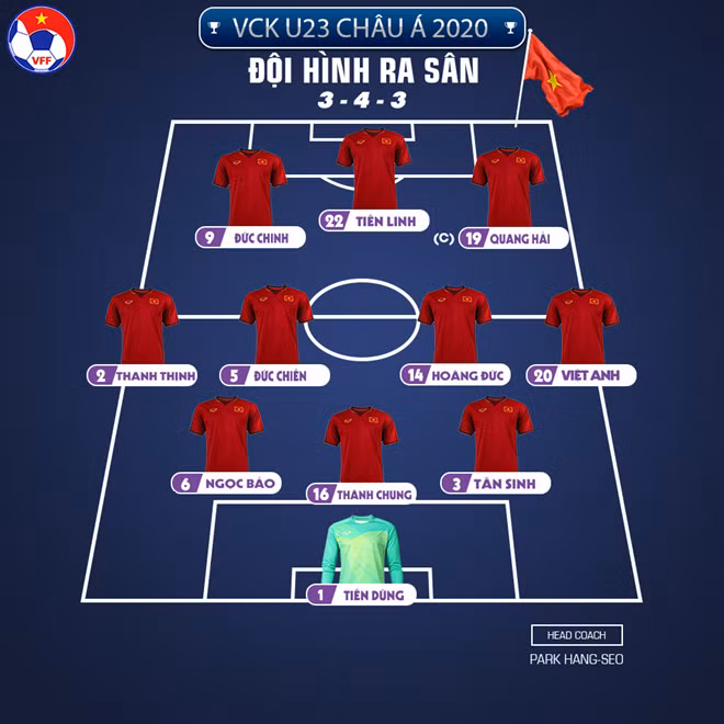 Đội hình ra sân của U23 Việt Nam.