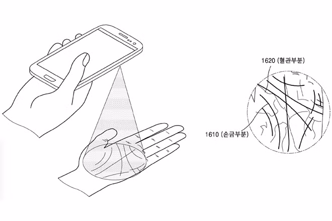 SamSung đã đăng ký bằng sáng chế phương pháp sinh trắc học mới trên điện thoại thông minh