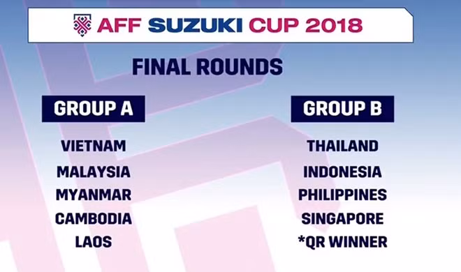 Kết quả chia bảng AFF Cup 2018.