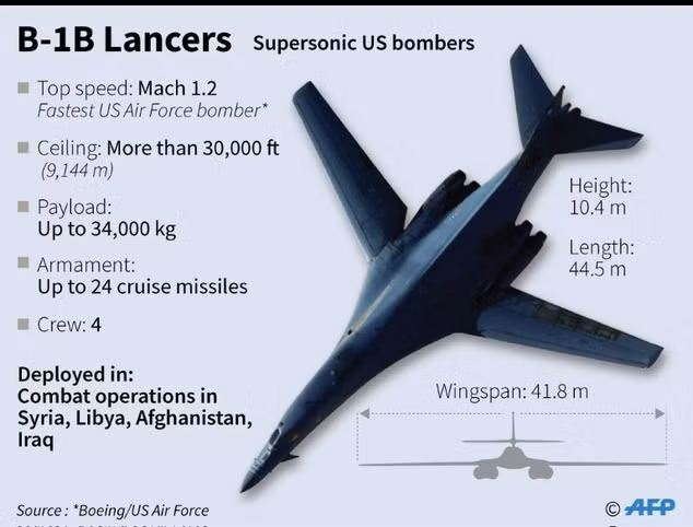 Máy bay ném bom hạt nhân B-1B Lancer Máy bay ném bom hạt nhân B-1B Lancer