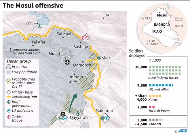 Bản đồ chiến dịch quân sự Mosul và tương quan lực lượng (Nguồn: AFP)