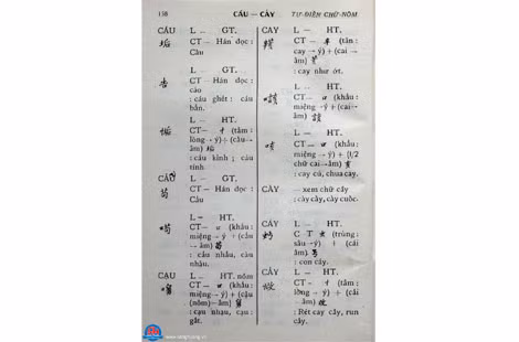 Từ điển chữ Nôm của người Tày. Từ điển chữ Nôm của người Tày.