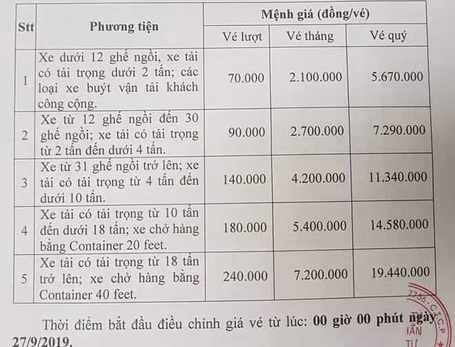 Từ ngày 27-9 mức phí qua trạm thu phí Bắc Hải Vân thấp nhất từ 70.000 đồng/lượt/xe và cao nhất là 240.000 đồng/lượt/xe.