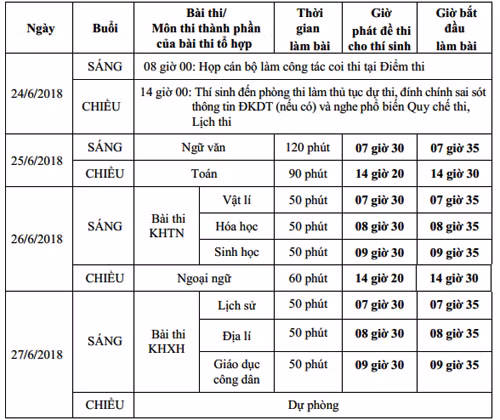 Lịch thi THPT quốc gia 2018