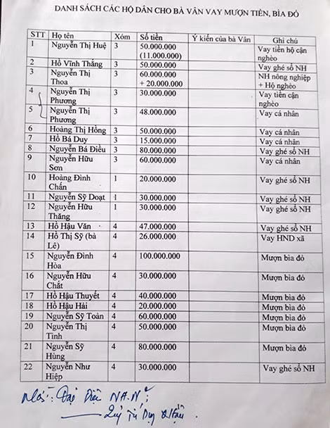Danh sách các hộ dân cho bà Vân vay mượn tiền.