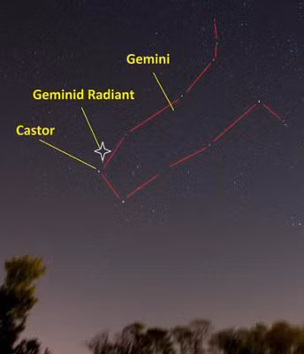 Chòm sao Gemini sẽ là trung tâm của mưa sao băng Geminids. Chòm sao Gemini sẽ là trung tâm của mưa sao băng Geminids.