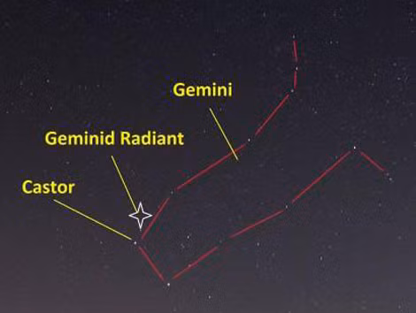 Mưa sao băng Geminids là trận mưa sao băng lớn nhất năm 2015.