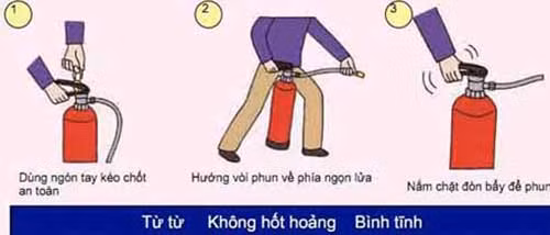 Cách sử dụng bình chữa cháy