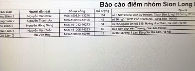 Các nhóm Sion lập danh sách tín đồ, mỗi tín đồ có một mã “số sự sống”.
