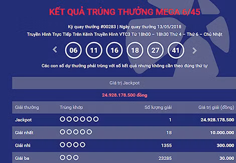 Cuối tuần số đỏ trúng độc đắc Vietlott gần 25 tỷ