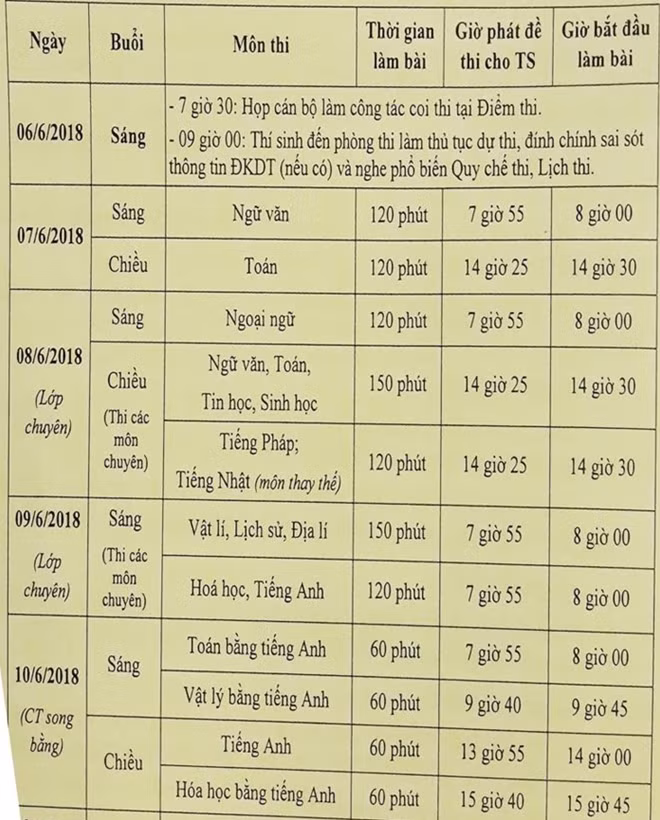Lịch thi chi tiết kỳ thi vào lớp 10.