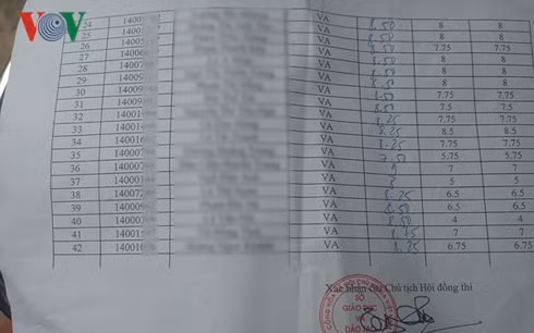 Điểm thi môn ngữ văn.