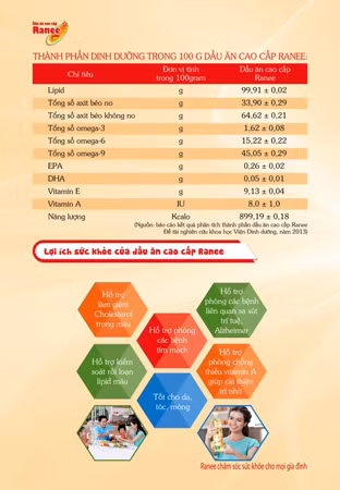Dầu ăn Ranee cung cấp các thành phần dinh dưỡng đảm bảo an toàn sức khỏe người sử dụng. Dầu ăn Ranee cung cấp các thành phần dinh dưỡng đảm bảo an toàn sức khỏe người sử dụng.