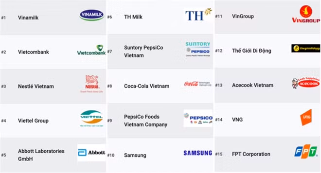 Top 15 nơi làm việc tốt nhất Việt Nam năm 2020 (theo Anphabe).