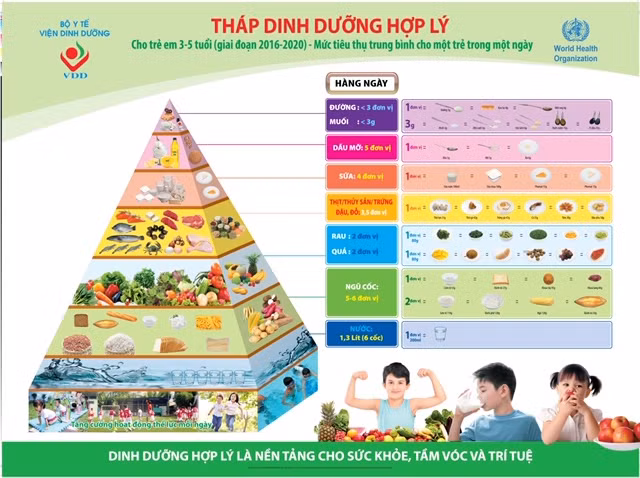 Bổ sung dinh dưỡng đầy đủ sẽ giúp trẻ có đủ năng lượng, tăng sức đề kháng cho cơ thể. Bổ sung dinh dưỡng đầy đủ sẽ giúp trẻ có đủ năng lượng, tăng sức đề kháng cho cơ thể.