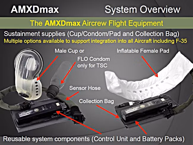 Thiết bị AMXDmax dùng cho nam và nữ phi công của Công ty Omni Medical Systems.