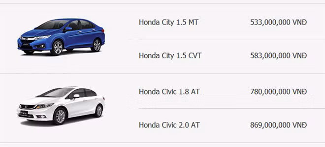 Honda City giảm giá bán 21 triệu kể từ 1/7.