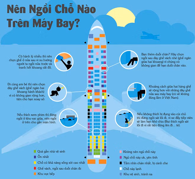 Sơ đồ lựa chọn vị trí ngồi theo nhu cầu.