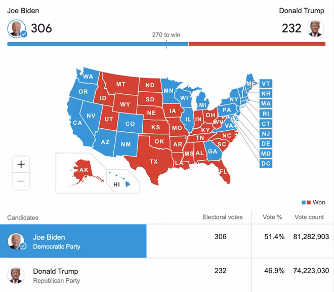 Kết quả bầu cử Tổng thống Mỹ 2020. Ảnh: Google/AP