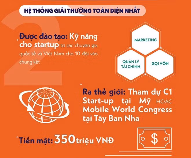 Những quyền lợi các Start up đạt được khi tham gia cuộc thi.