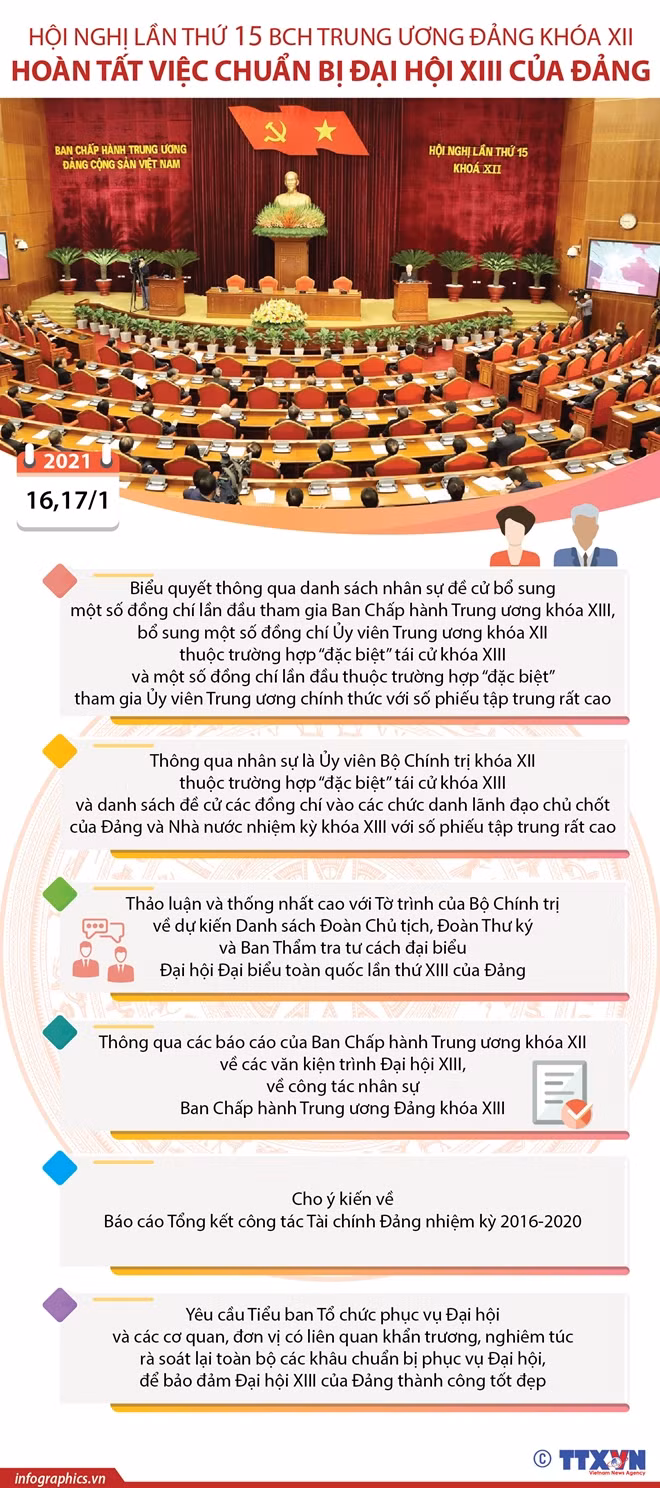 Hội nghị Trung ương 15 đã thành công rất tốt đẹp. Ảnh TTXVN