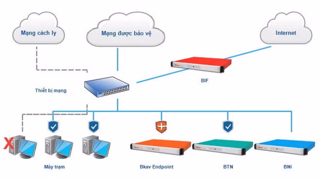 Thiết bị chống lại tấn công có chủ đích APT