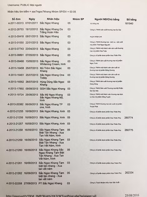 Nhiều doanh nghiệp vẫn đăng ký nhãn hiệu “Sắc Ngọc Khang”đã được bảo hộ.