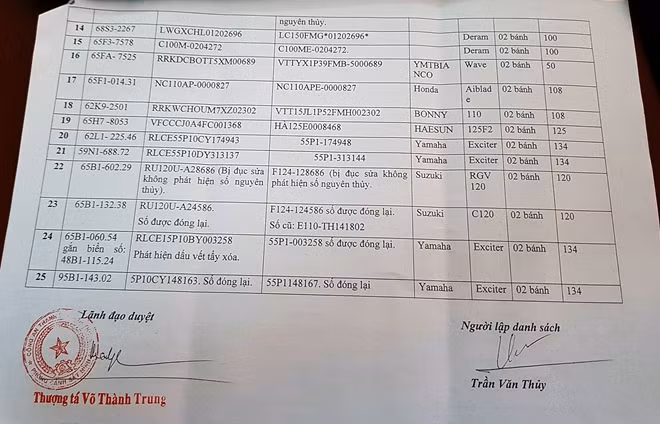 Danh sách phương tiện truy tìm chủ sở hữu hợp pháp.