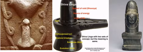 Linga-Yoni, từ tả thực đến biểu trưng, từ bình đẳng nam nữ đến duy dương vật.