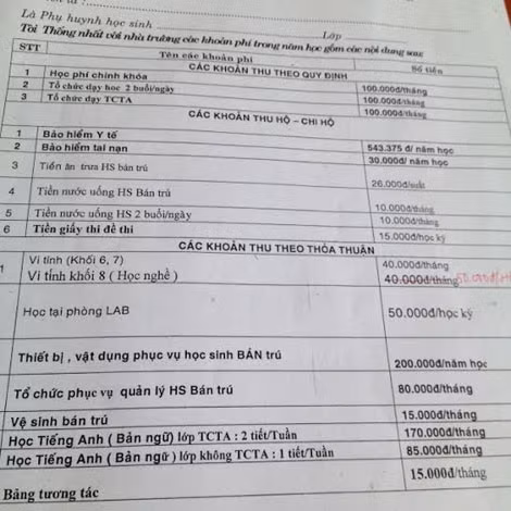 Danh sách gồm 17 khoản thu cho năm học mới của học sinh một trường THCS tại TP. Hồ Chí Minh