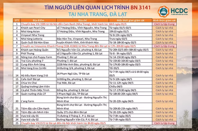 Thông báo của HCDC