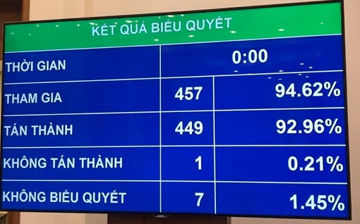 Hạn chế tình trạng mâu thuẫn, chồng chéo trong văn bản pháp luật