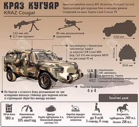 Xe quân sự KrAZ Kuagar của quân đội Ukraina.