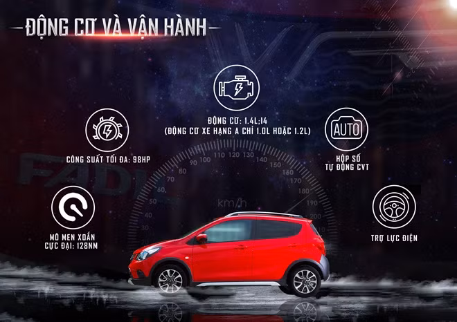 VinFast Fadil đã tạo ra một phân khúc CUV mini mới tại Việt Nam