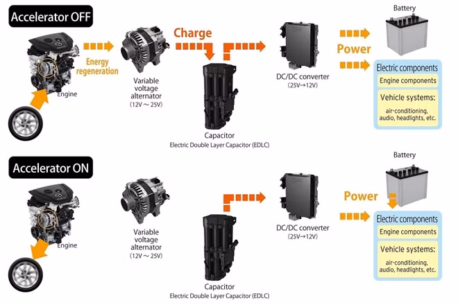 Cơ cấu hoạt động của động cơ siêu nạp mới trong mô tả vừa được Mazda gửi xin cấp bằng sáng chế