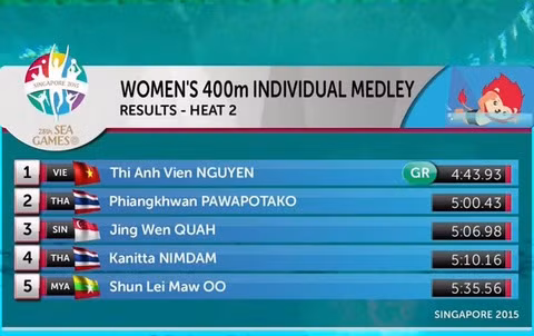 Thành tích của Ánh Viên tại đường bơi 400 mét. Ảnh: SEA Games2015.