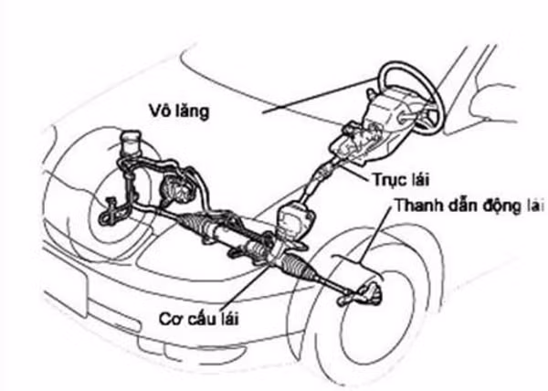 Bố trí hệ thống lái trên ôtô.