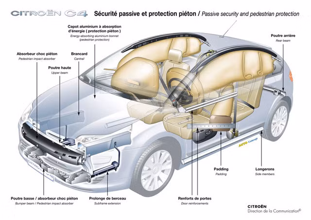 Bố trí túi khí trên Citroen C4.