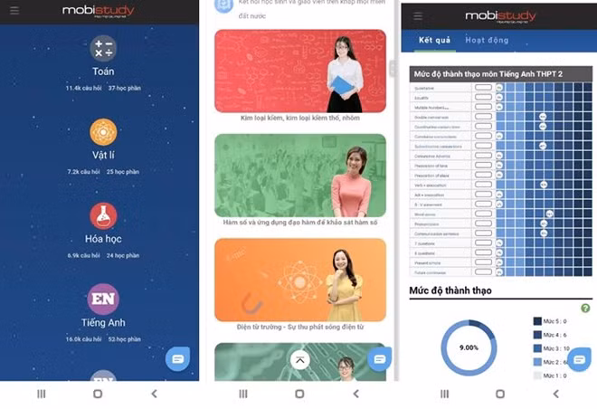 Ảnh ôn thi cấp tốc: Chọn môn luyện tập -> Học lại kiến thức qua video -> Theo dõi kết quả học tập (Nguồn: nhân vật cung cấp)