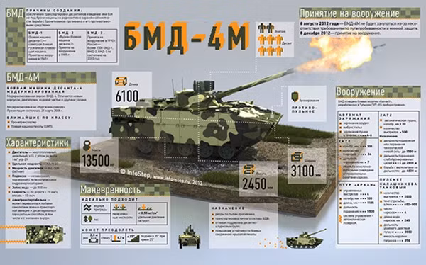 BMD-4M.