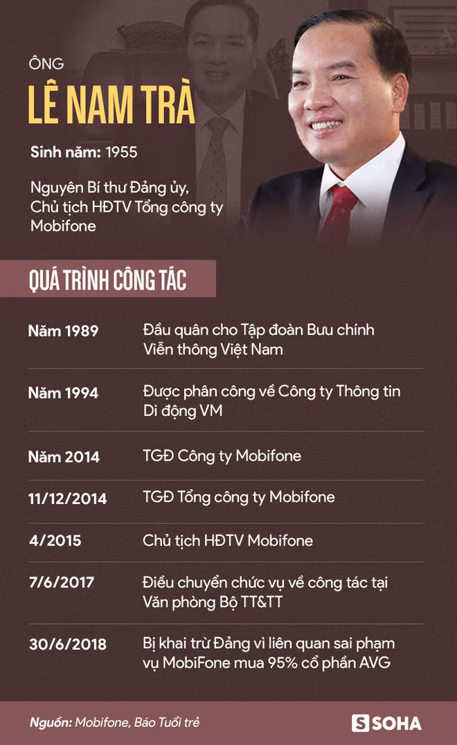Đồ họa soha.vn