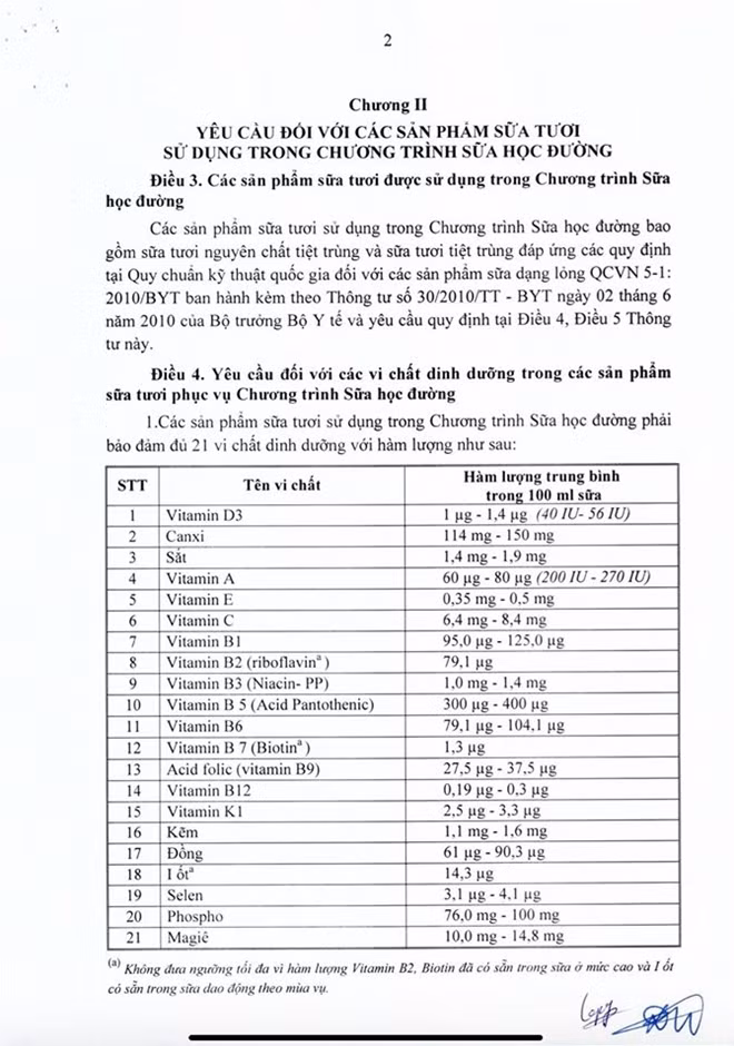Sữa tươi phục vụ Chương trình Sữa học đường phải đảm bảo 21 vi chất theo quy định