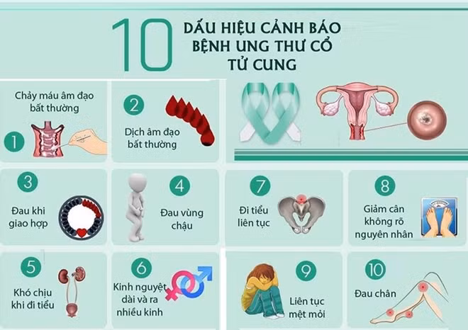 Những dấu hiệu nhận biết ung thư cổ tử cung