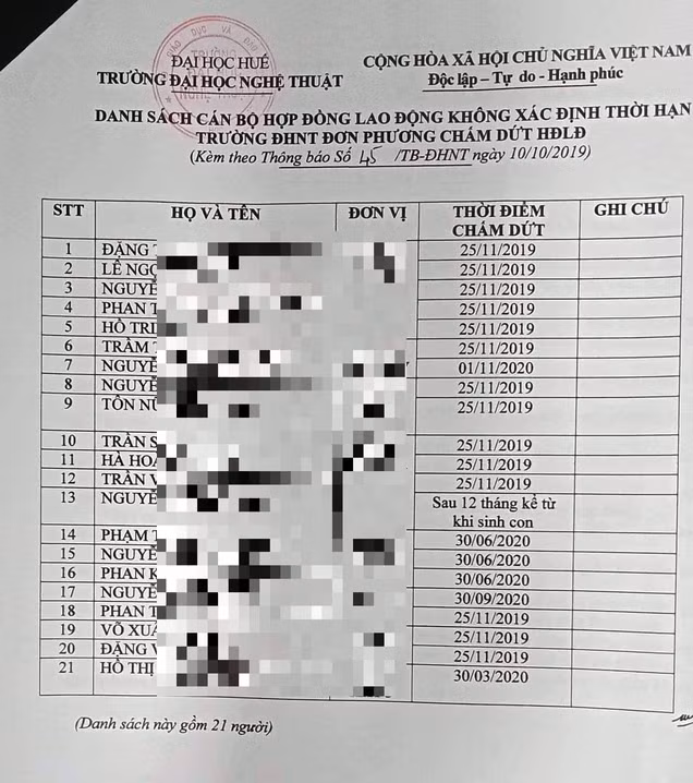 Danh sách cán bộ, giảng viên, nhân viên bị trường ĐH Nghệ thuật - ĐH Huế đơn phương chấm dứt HĐLĐ.