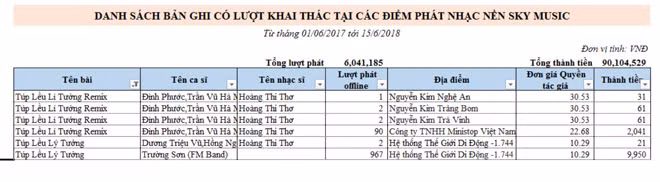 Ảnh chụp thống kê vi phạm quyền tác giả của một trang web.