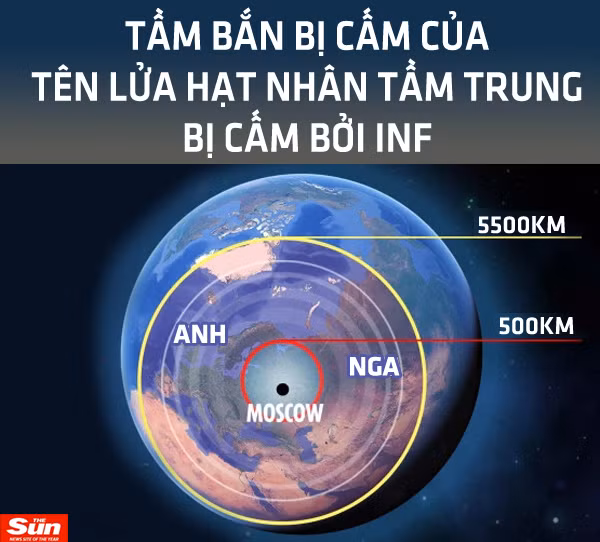 Nguy cơ bùng phát chạy đua vũ trang thời hậu INF ảnh 15