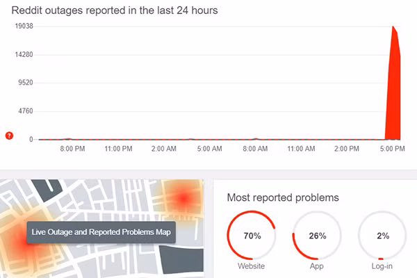 Ghi nhận trên Downdetector.