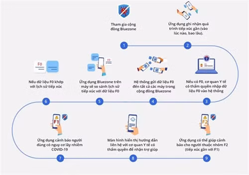 Sơ đồ cách thức hoạt động của phần mềm