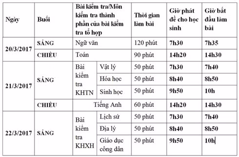 Lịch thi thử THPT quốc gia năm 2017 của học sinh Hà Nội
